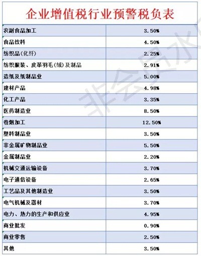 2019年最新最全税率表!