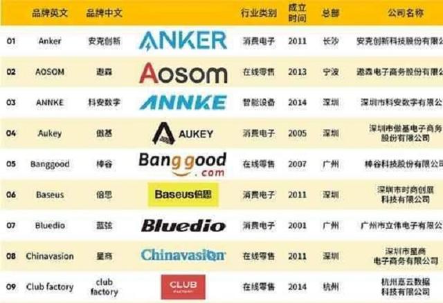 低调的中国科技公司,在国内鲜为人知,一年从美国赚走20亿